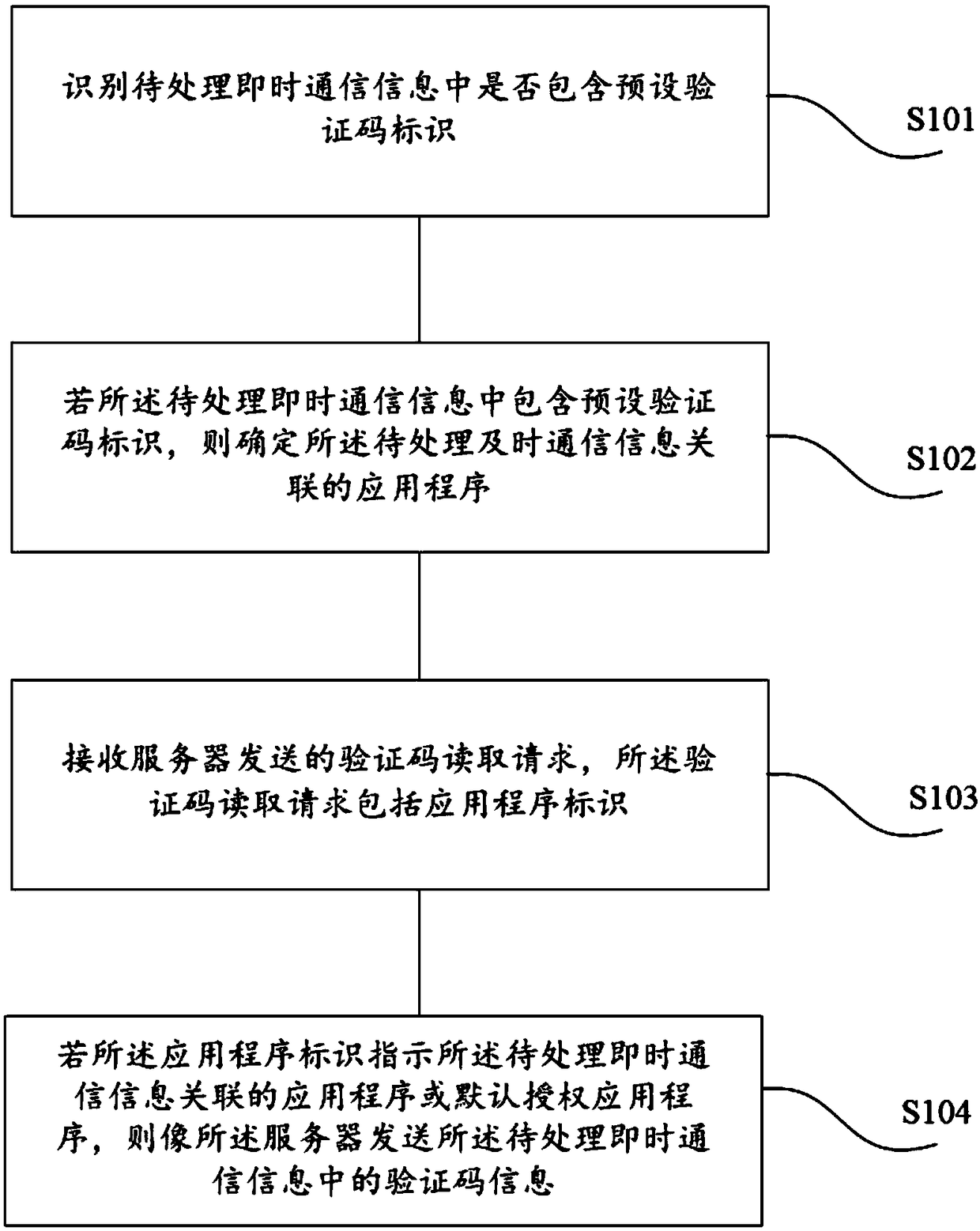Instant messaging information verification code protection method and device