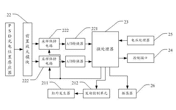 Gate passage detection system and method