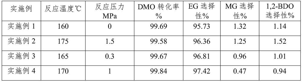 Preparation method and application of supported catalyst for catalyzing dimethyl oxalate hydrogenation