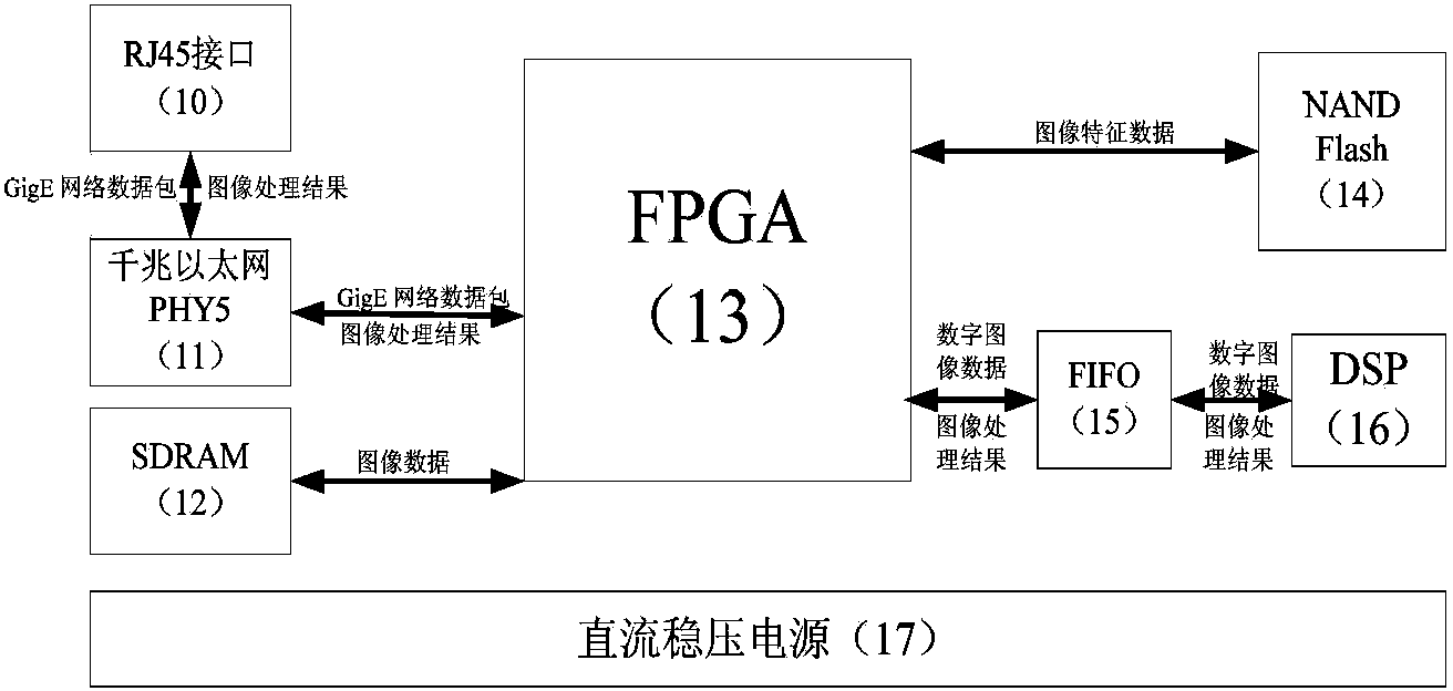 Embedded parallel multi-channel digital image acquisition system based on GigE interface