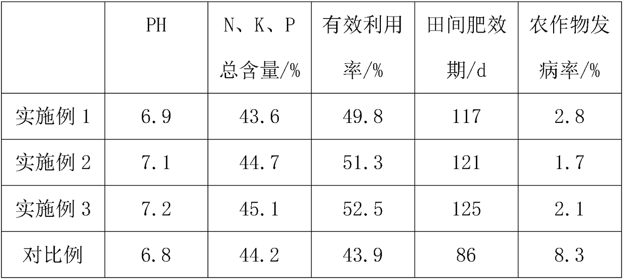 Method of producing environment-friendly soap and slow release fertilizer by means of kitchen waste