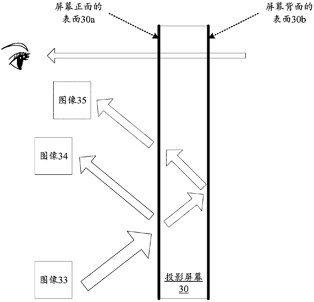 Projection screen and projection system for double-sided projection