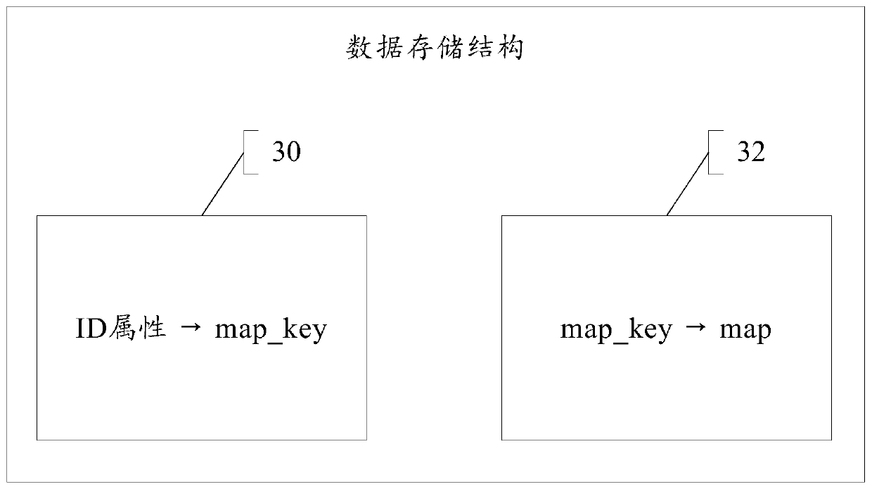 Data processing method, individual identification method and related device