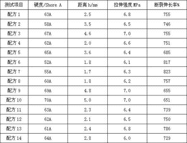 TPE (Thermo Plastic Elastomer) material capable of being recovered after stress and deformation at low temperature, and preparation method and application thereof