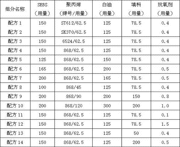 TPE (Thermo Plastic Elastomer) material capable of being recovered after stress and deformation at low temperature, and preparation method and application thereof