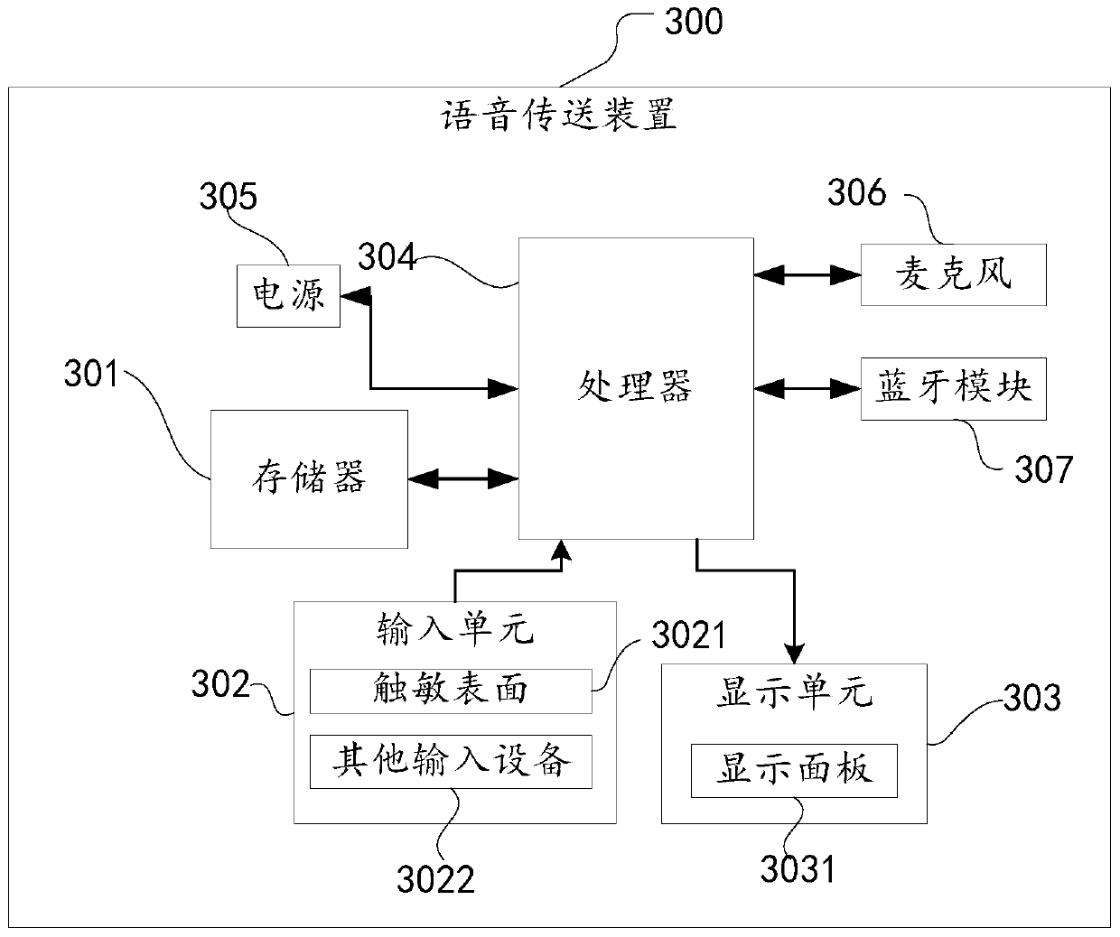 Voice transmission method and voice transmission device