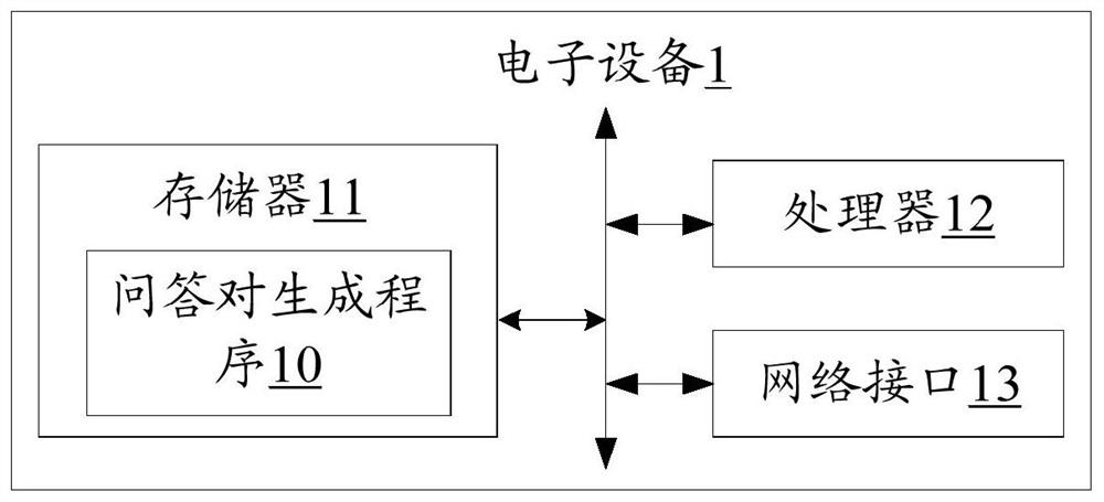 Question-answer pair generation method and device, electronic equipment and readable storage medium