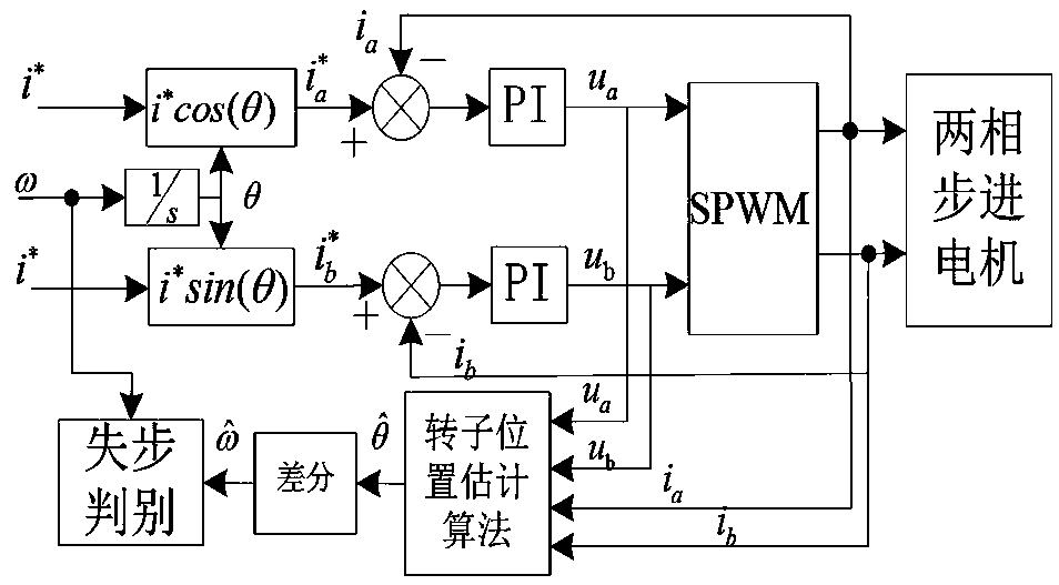 Out-of-step discrimination method for two-phase hybrid stepping motor