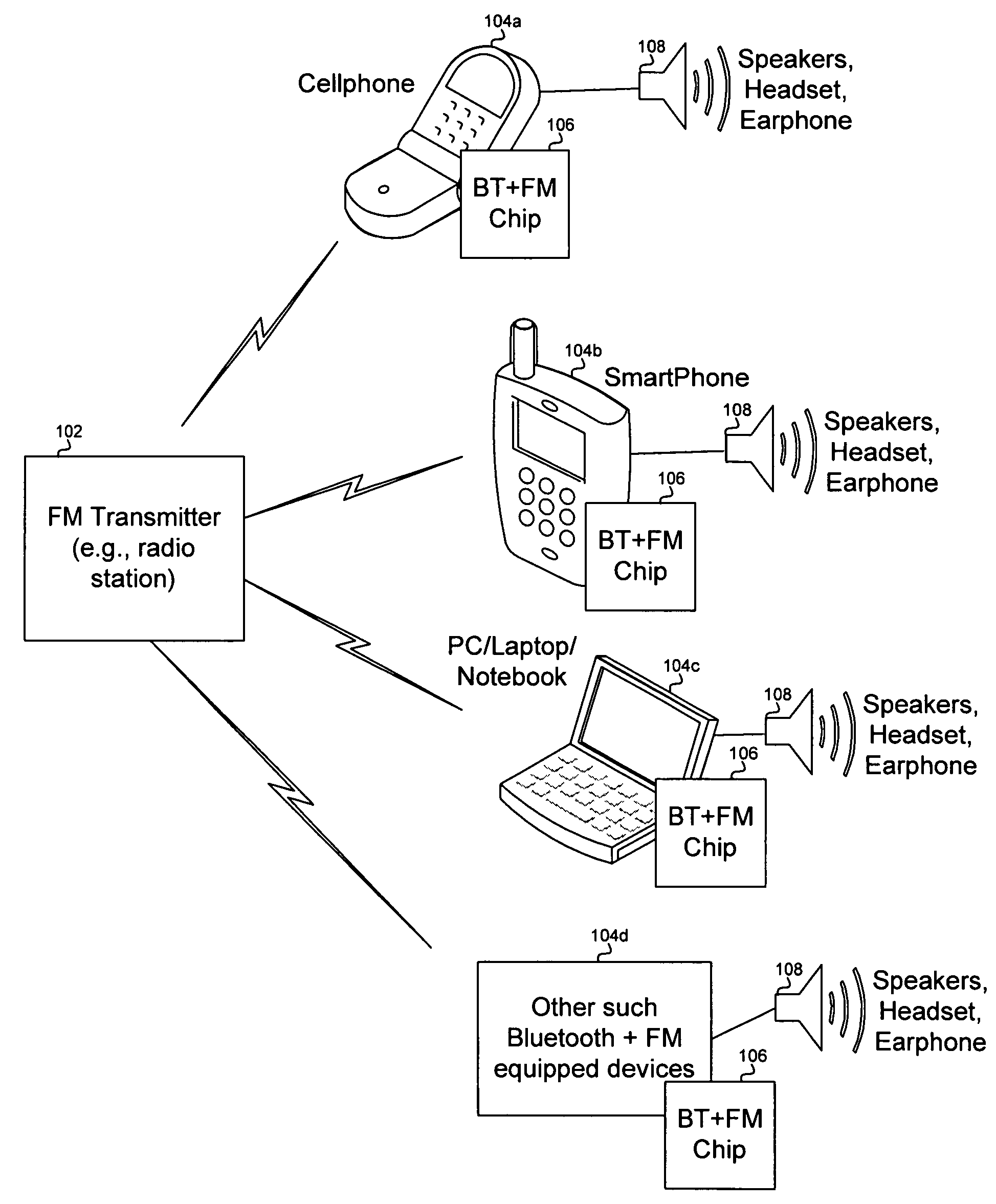 Method and system for a radio data system (RDS) demodulator for a single chip integrated bluetooth and frequency modulation (FM) transceiver and baseband processor