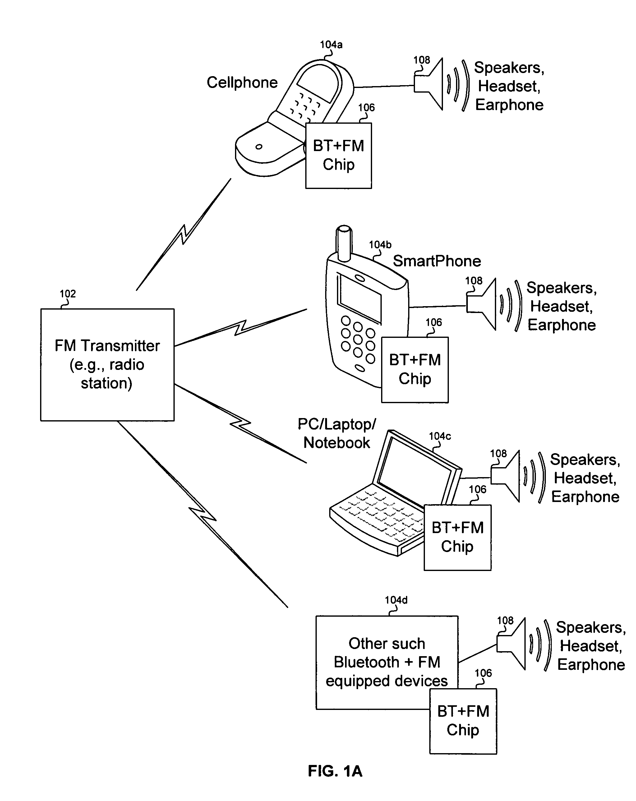Method and system for a radio data system (RDS) demodulator for a single chip integrated bluetooth and frequency modulation (FM) transceiver and baseband processor