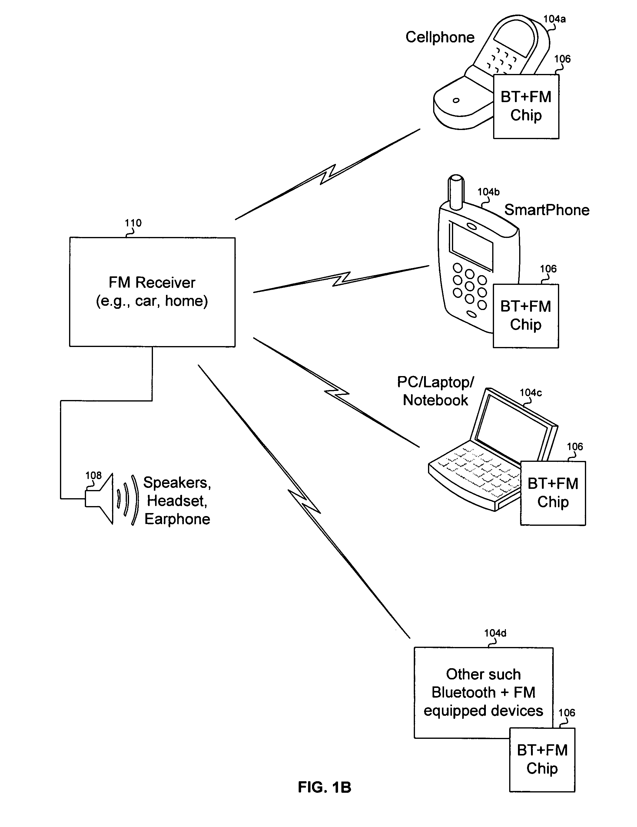 Method and system for a radio data system (RDS) demodulator for a single chip integrated bluetooth and frequency modulation (FM) transceiver and baseband processor