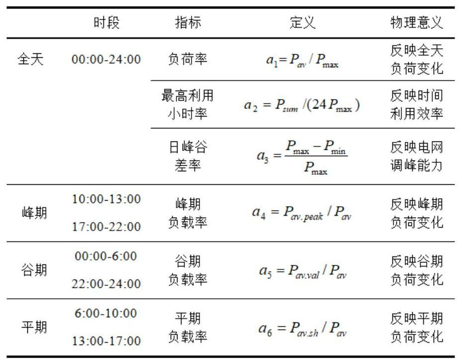 Household energy double-layer optimization method for realizing interaction between power grid side and user side