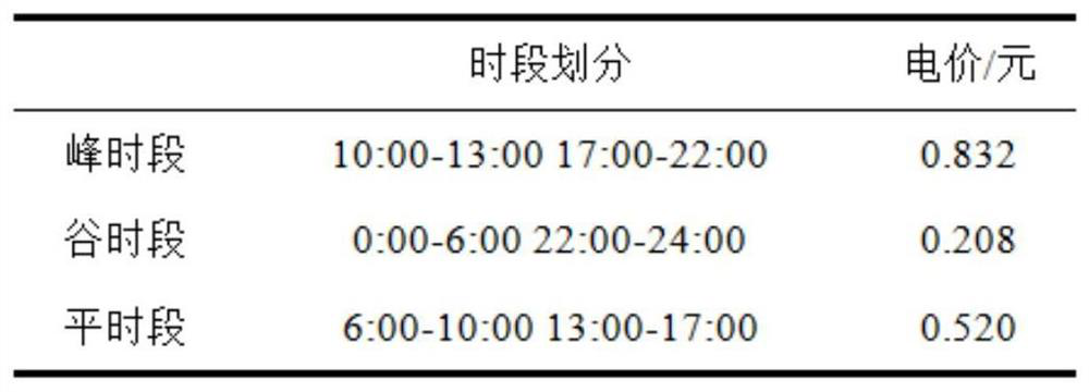 Household energy double-layer optimization method for realizing interaction between power grid side and user side