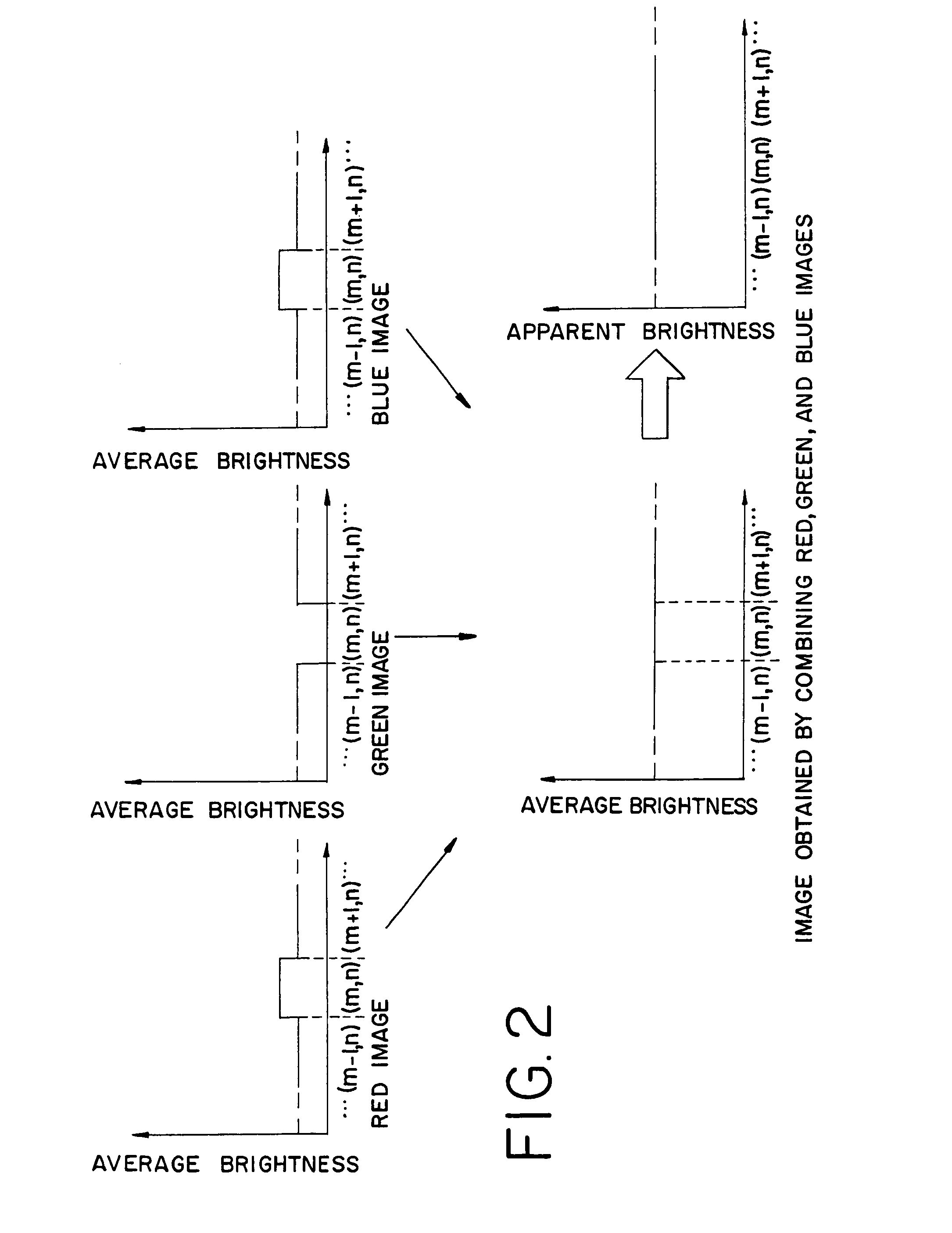 Defective pixel compensation system and display device using the system