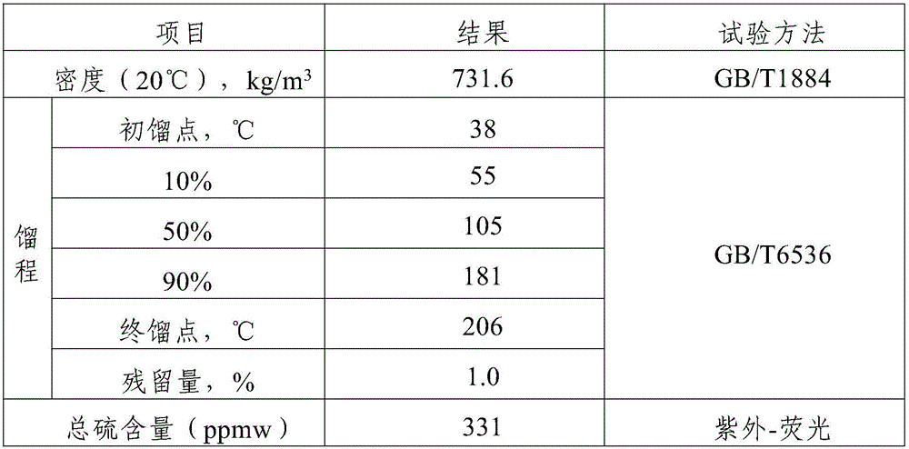 Full-fraction FCC (fluid catalytic cracking) gasoline alkadiene removal/super deep desulfurization composite treatment method and device