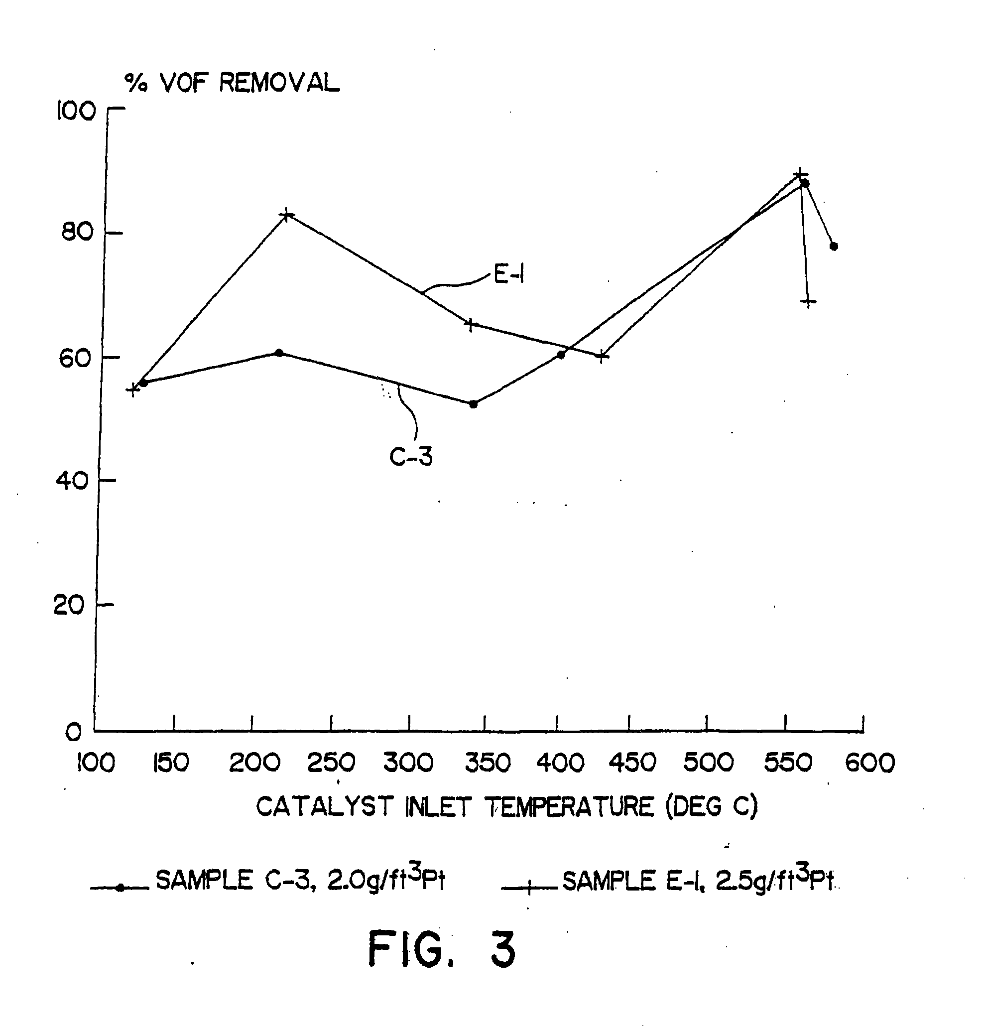 Zeolite-Containing Oxidation Catalyst and Method of Use