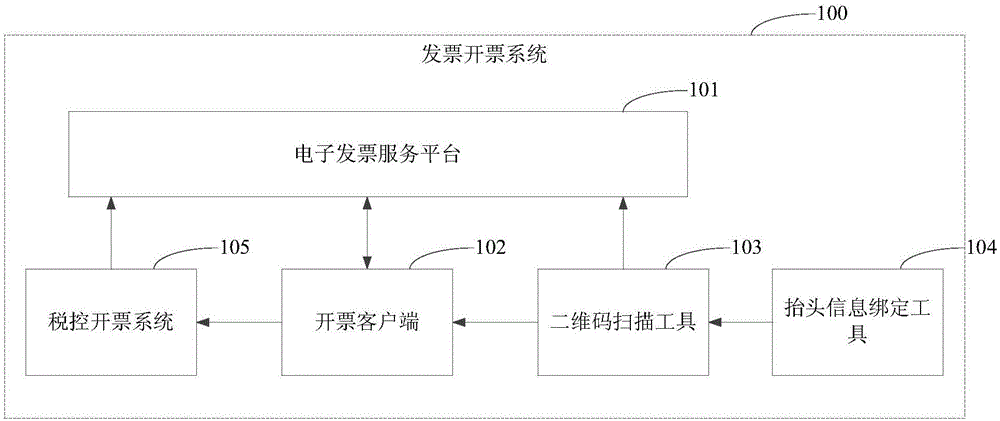 Electronic invoice title information processing method, invoicing client, and correlative equipment