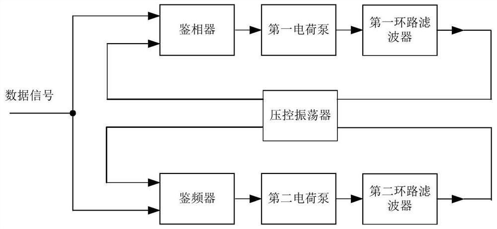 Clock recovery circuit and receiving chip