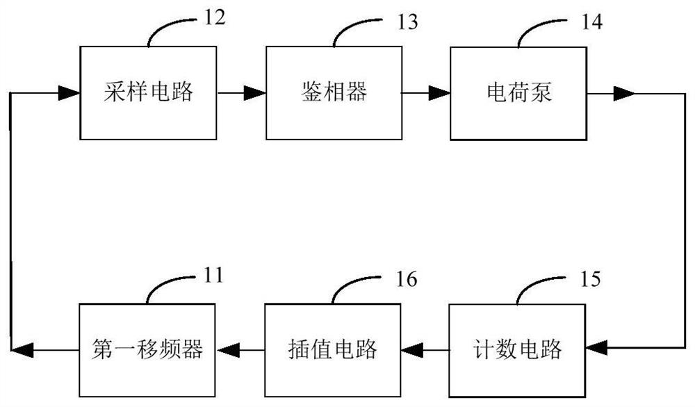 Clock recovery circuit and receiving chip