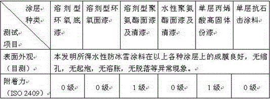 A kind of water-based two-component anti-icing and snow coating and production method thereof