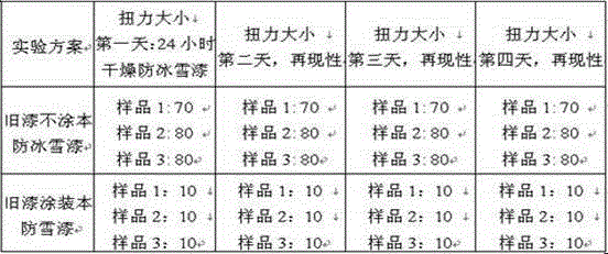 A kind of water-based two-component anti-icing and snow coating and production method thereof