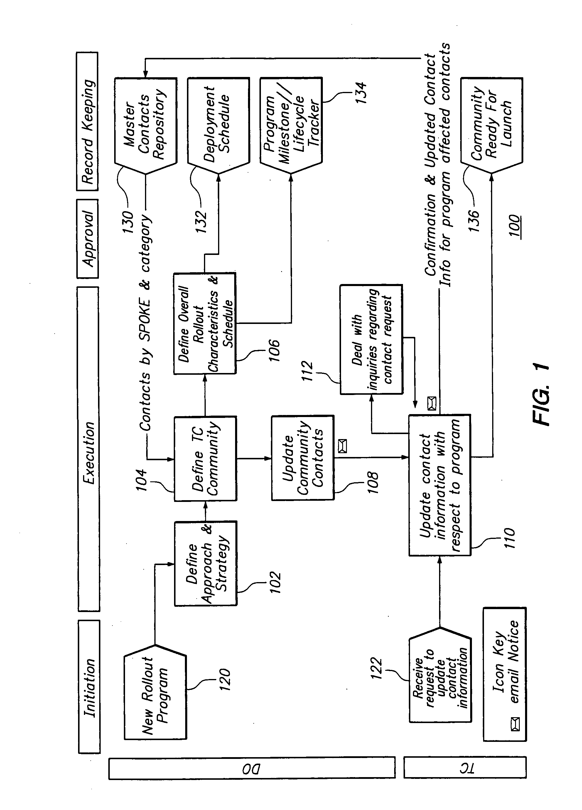 Systems, apparatus and methods for distributed deployment management