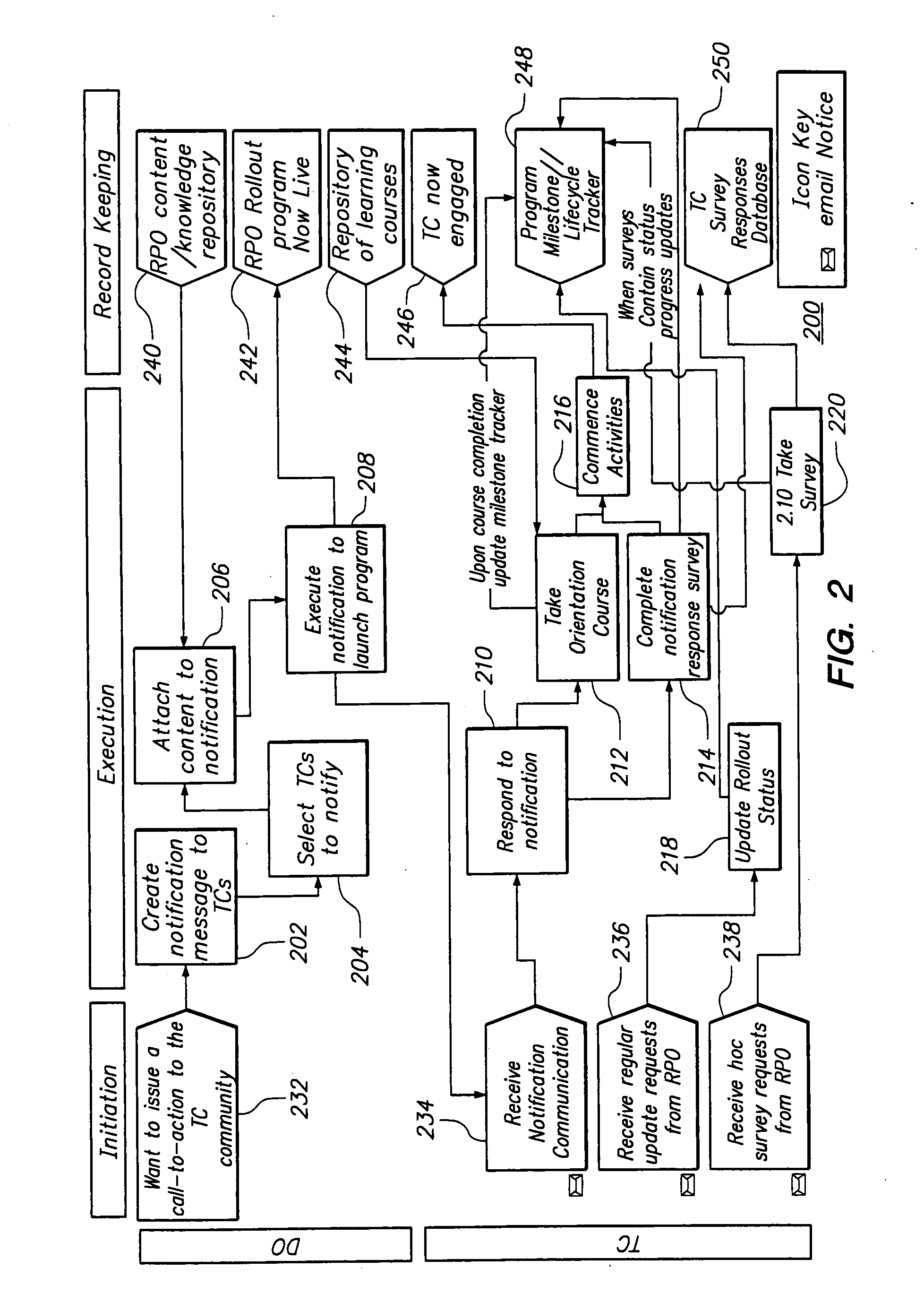 Systems, apparatus and methods for distributed deployment management