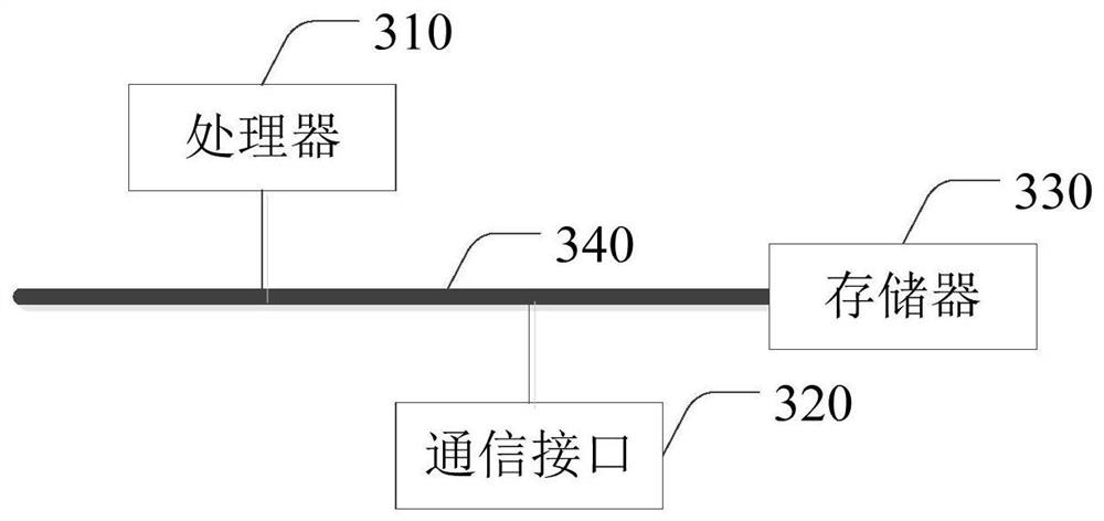 GPU cluster deep learning task parallelization method, device and electronic equipment