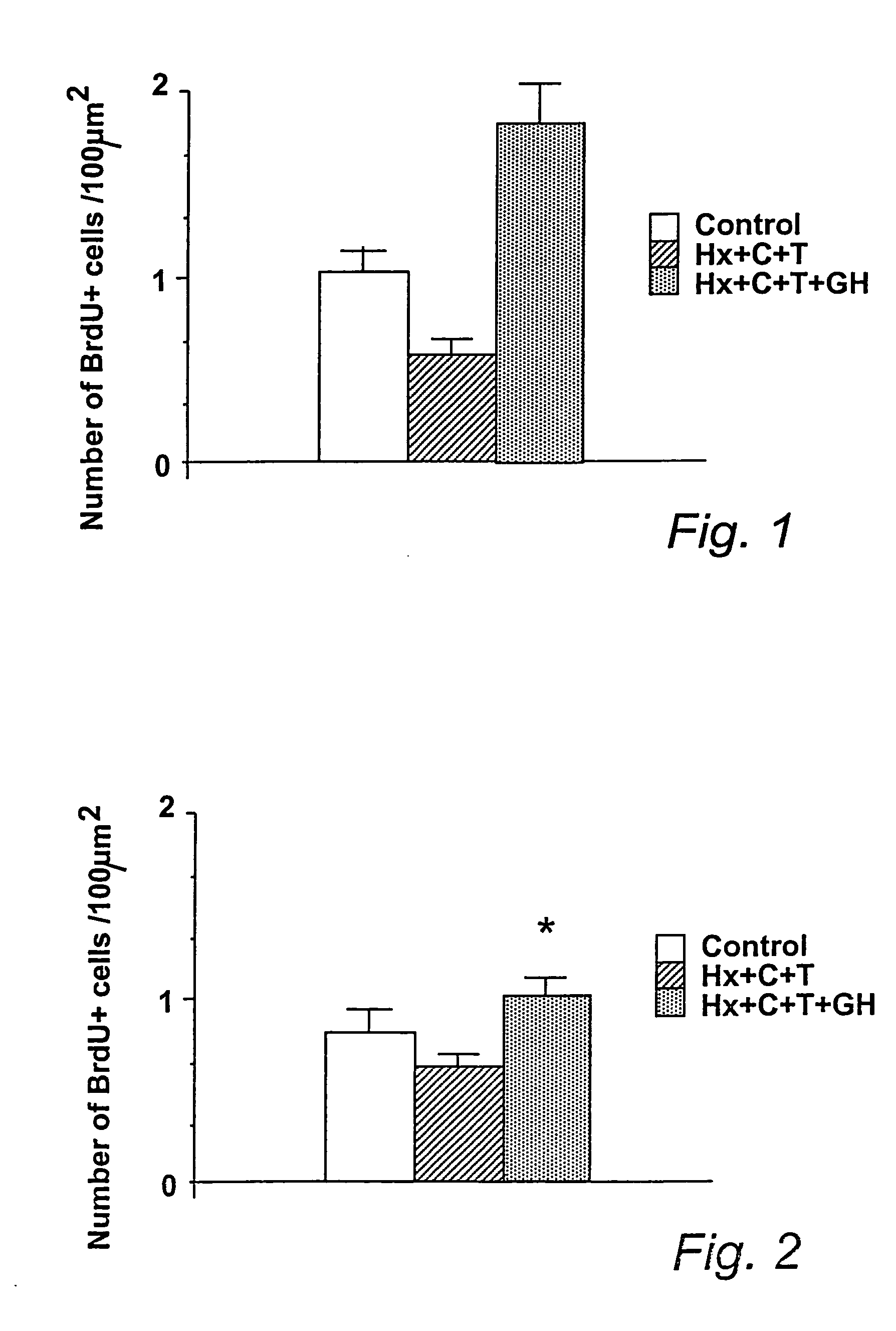 Medicinal product and method for treatment of conditions affecting neural stem cells or progenitor cells