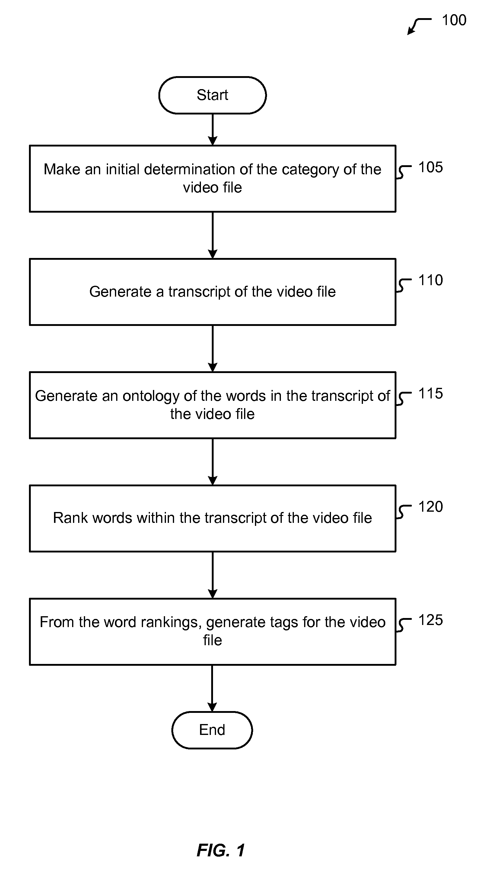 Methods and systems for performing top concepts extraction