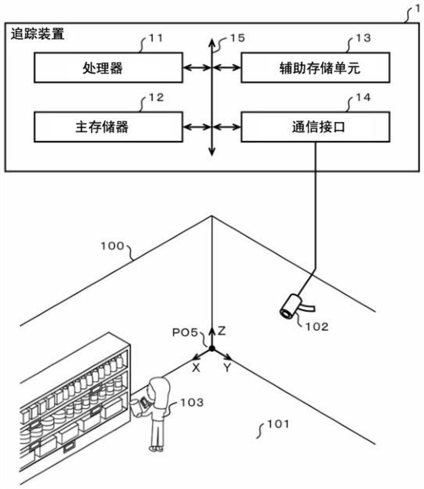 Tracking device, tracking method, and tracking system