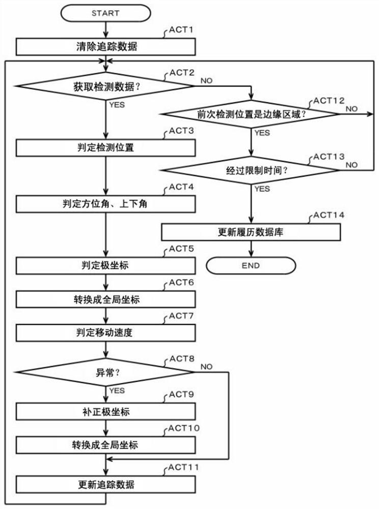 Tracking device, tracking method, and tracking system