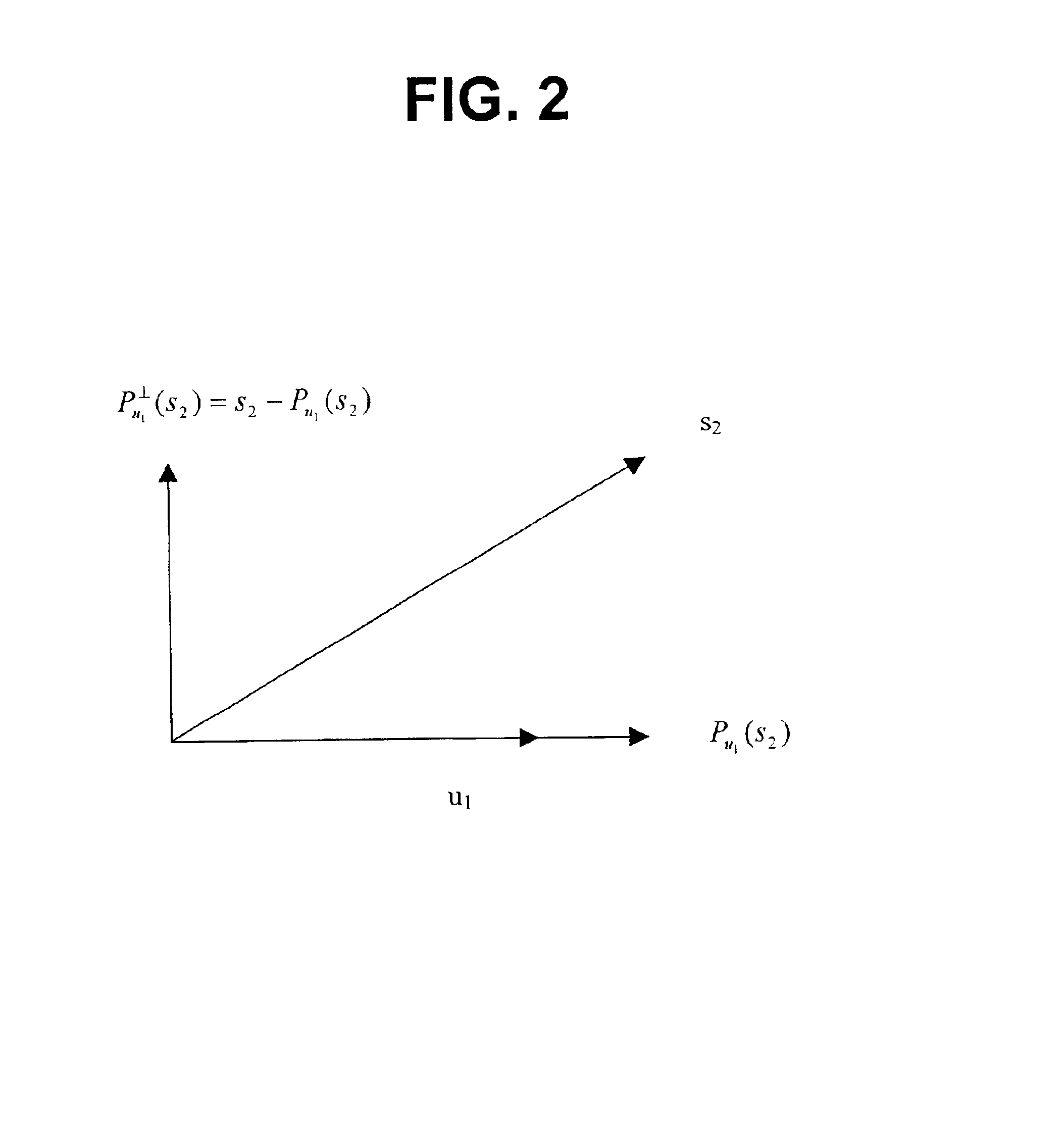 Method and apparatus for implementing projections in signal processing applications