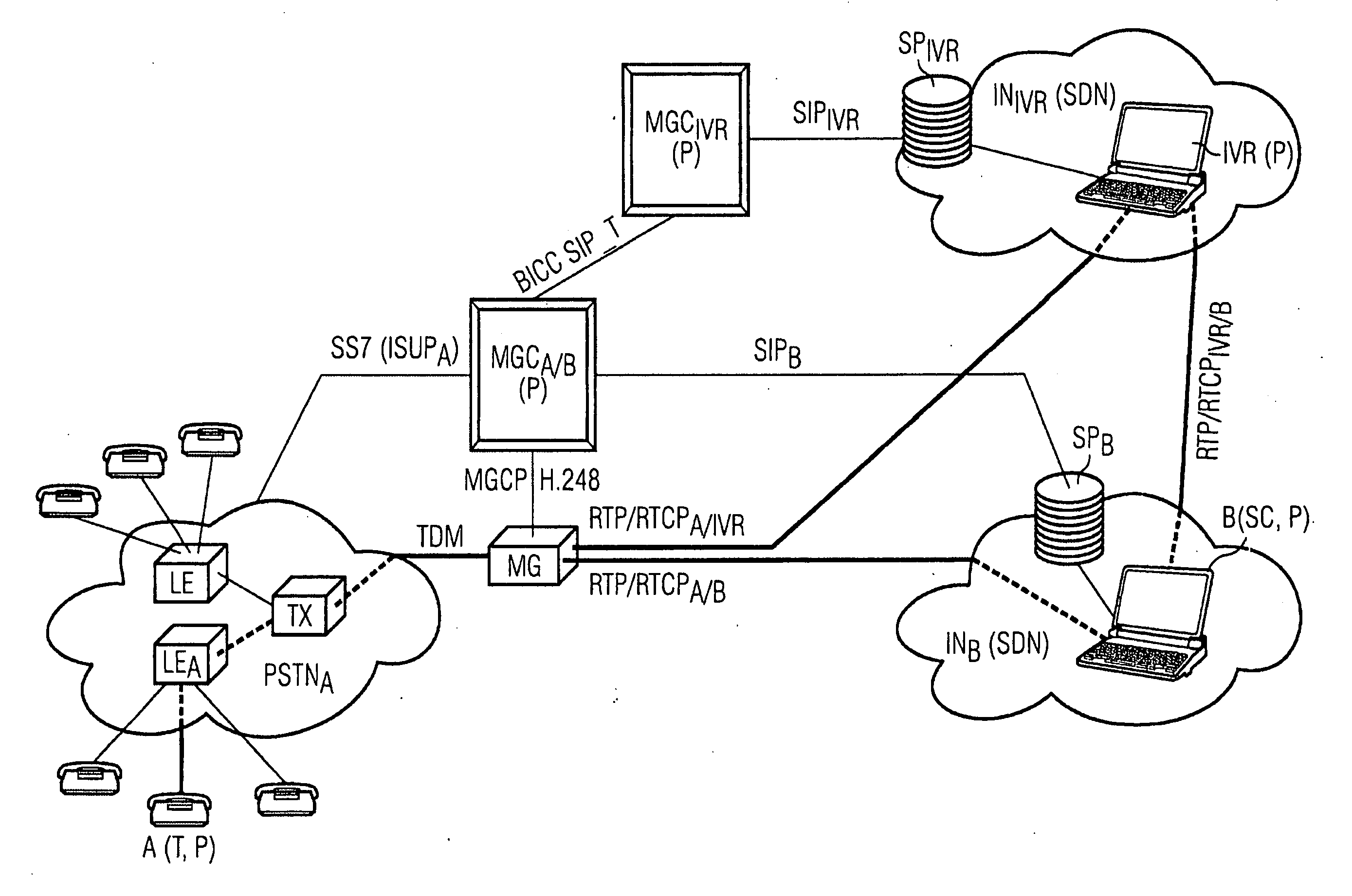 Setting up a packet-oriented multimedia connection using an interactive voice response system