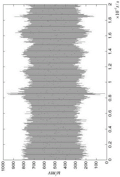 Cable partial discharge feature extraction method based on wavelet packet survival index singular entropy