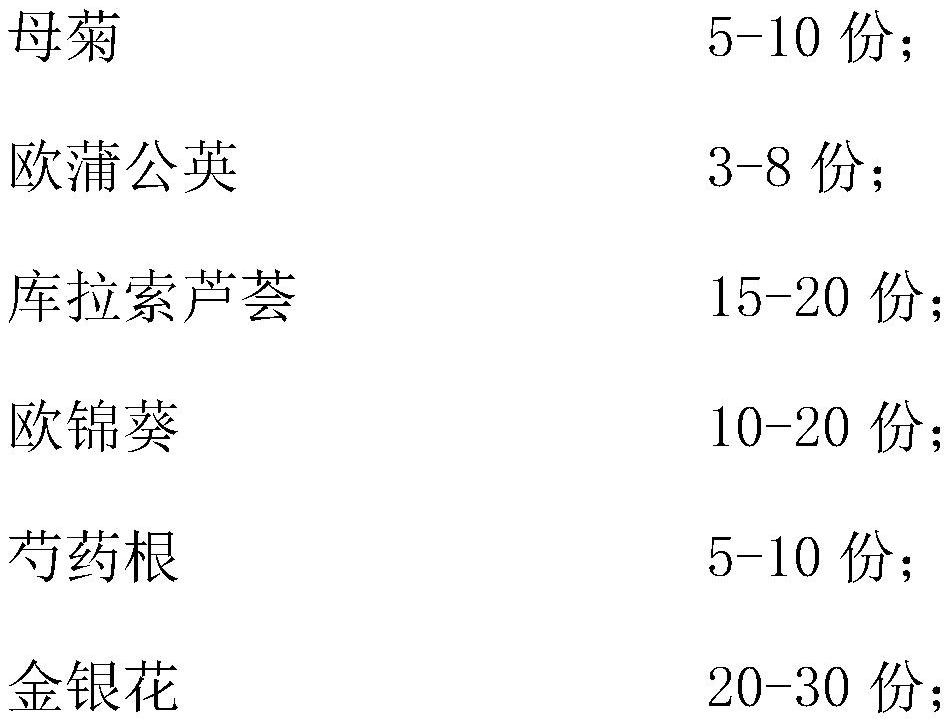 Composition applied to skin allergy relieving and resisting cosmetics