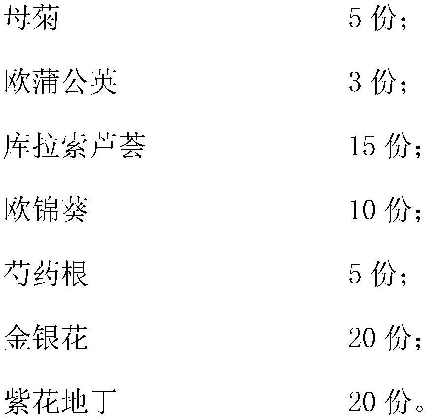 Composition applied to skin allergy relieving and resisting cosmetics