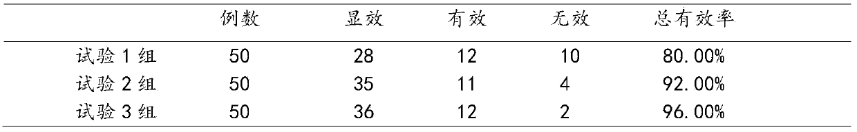 Traditional Chinese medicine composition for treating tumor, and preparation method thereof