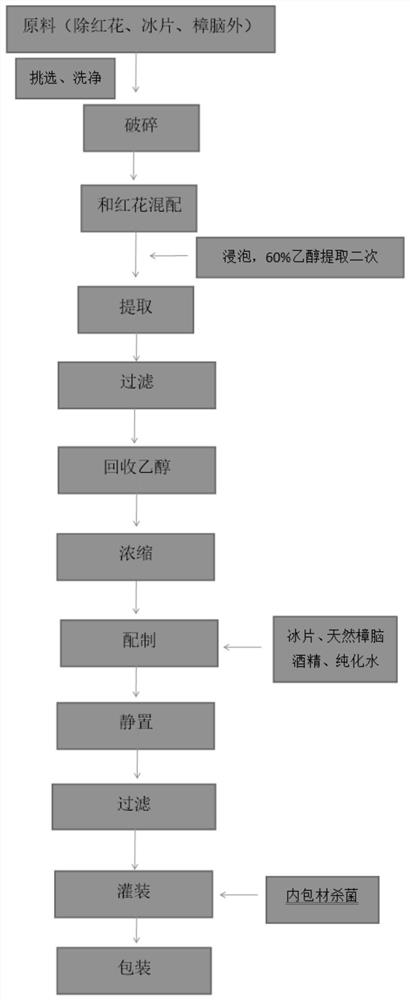 Traditional Chinese medicine composition as well as preparation method and application thereof