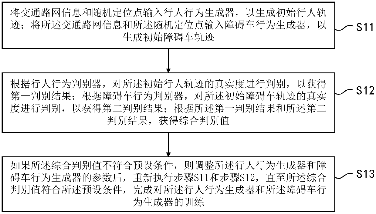 Automatic driving scene generation method and device and storage medium