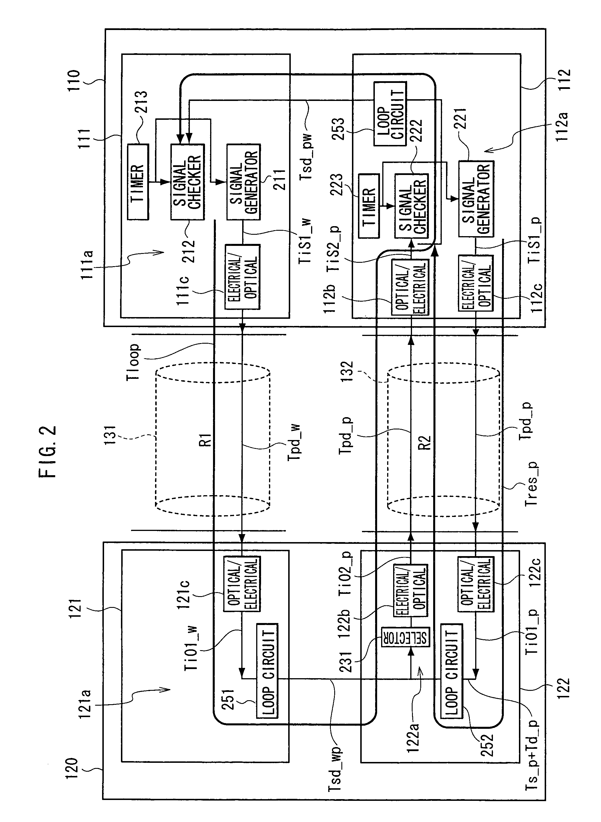 Optical access system and ranging method for optical access system