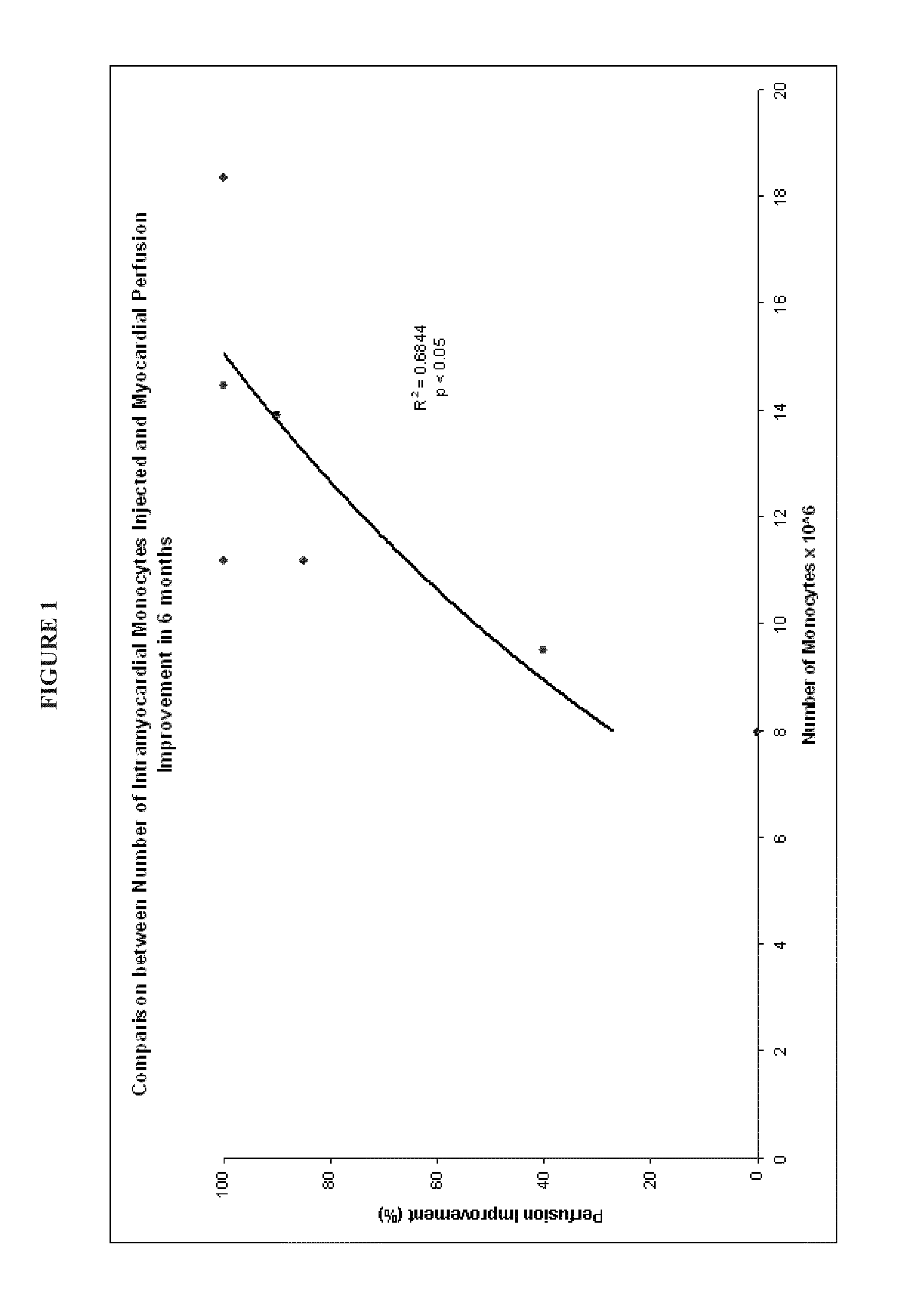 Ischemic tissue cell therapy