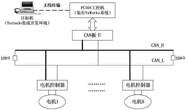 Motion control system for four-wheel individual drive patrolling device
