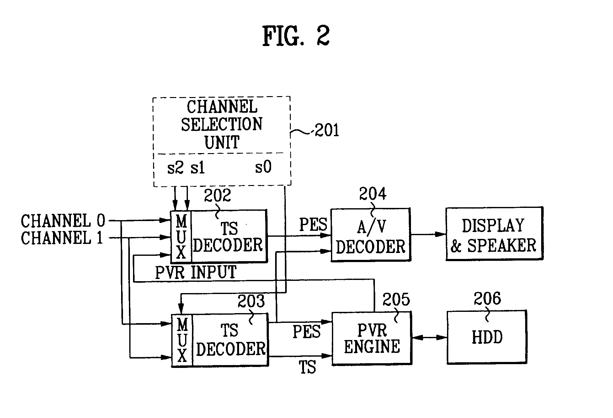 PVR-support video decoding system