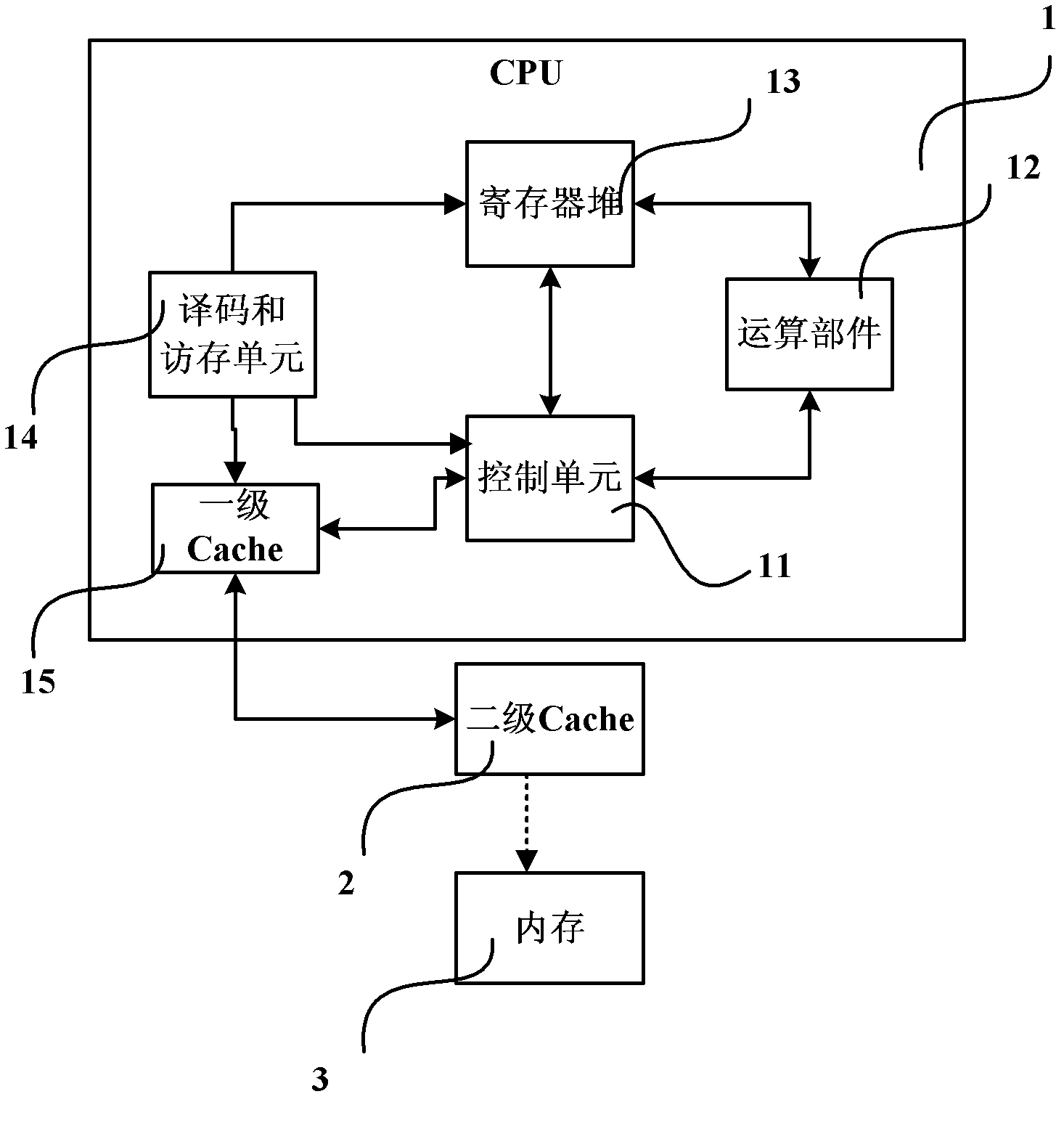 Processor system, as well as multi-channel memory copying DMA accelerator and method thereof