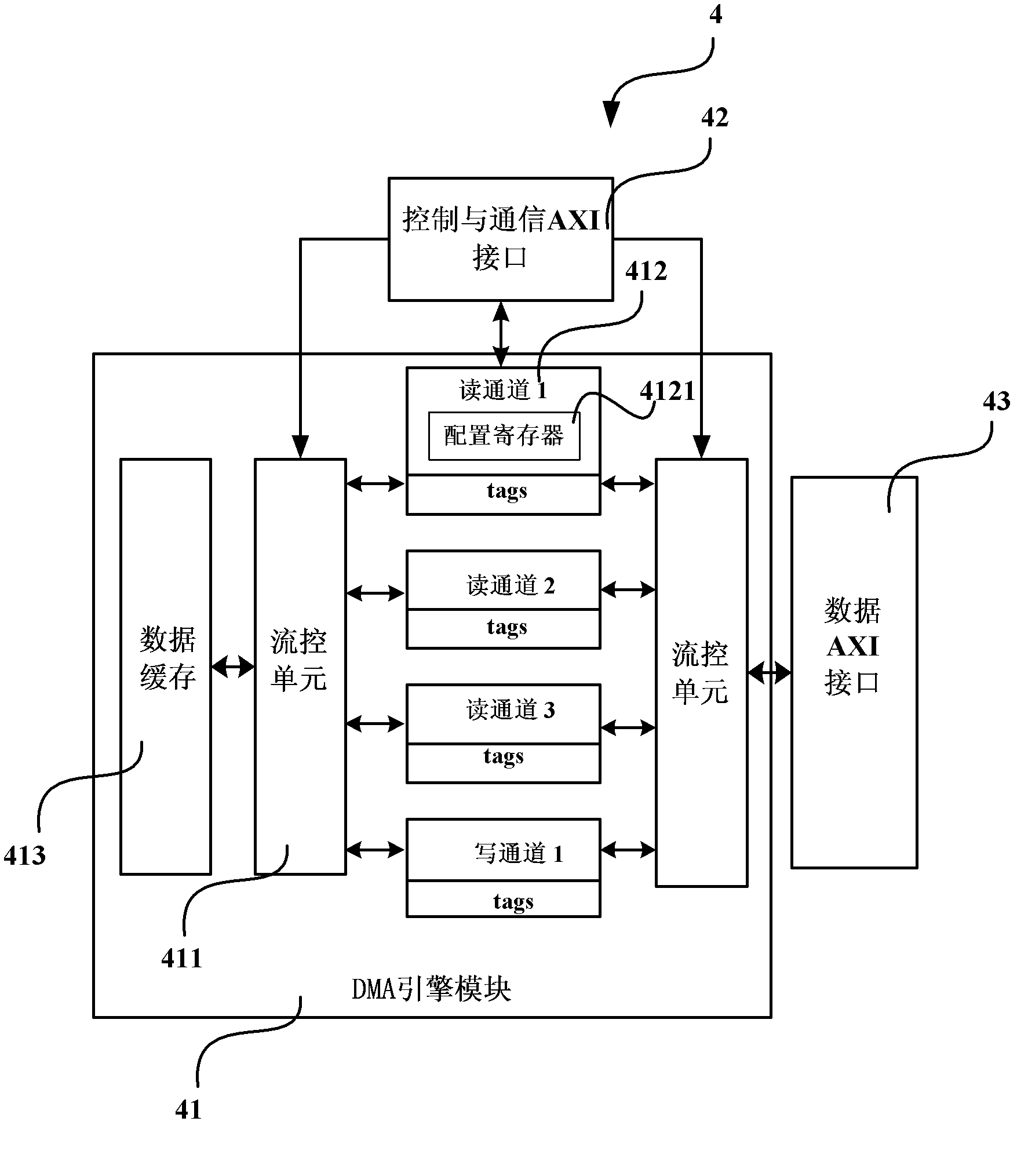 Processor system, as well as multi-channel memory copying DMA accelerator and method thereof