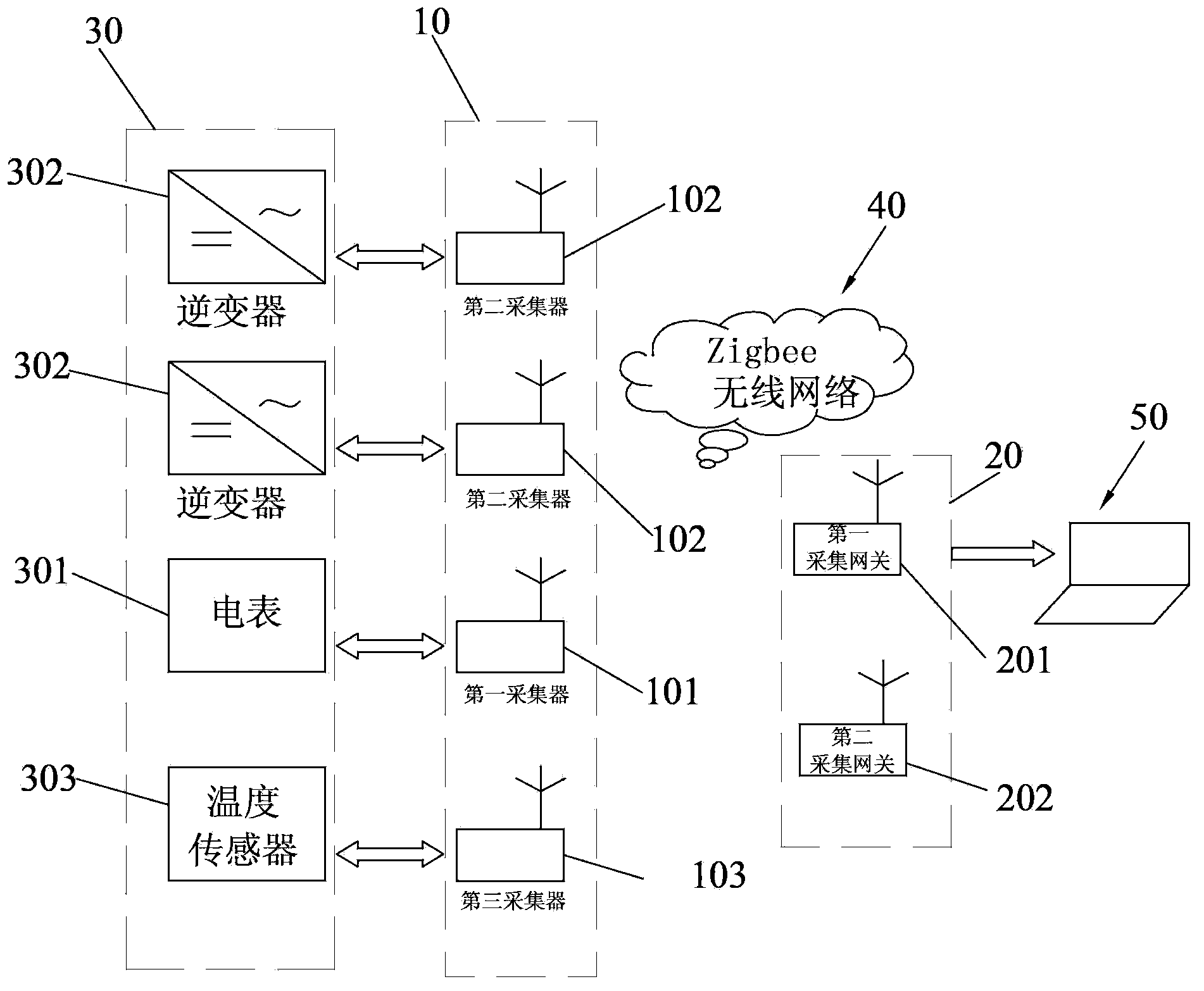 Photovoltaic power generation system data collecting device and collecting method based on Zigbee
