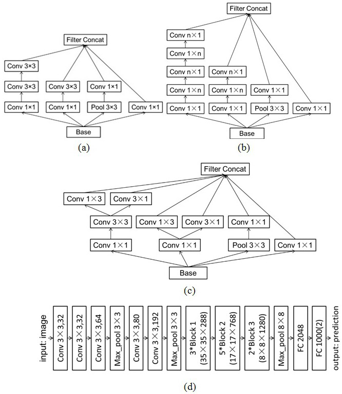 Lesion localization core data extraction method, system, electronic equipment and storage medium