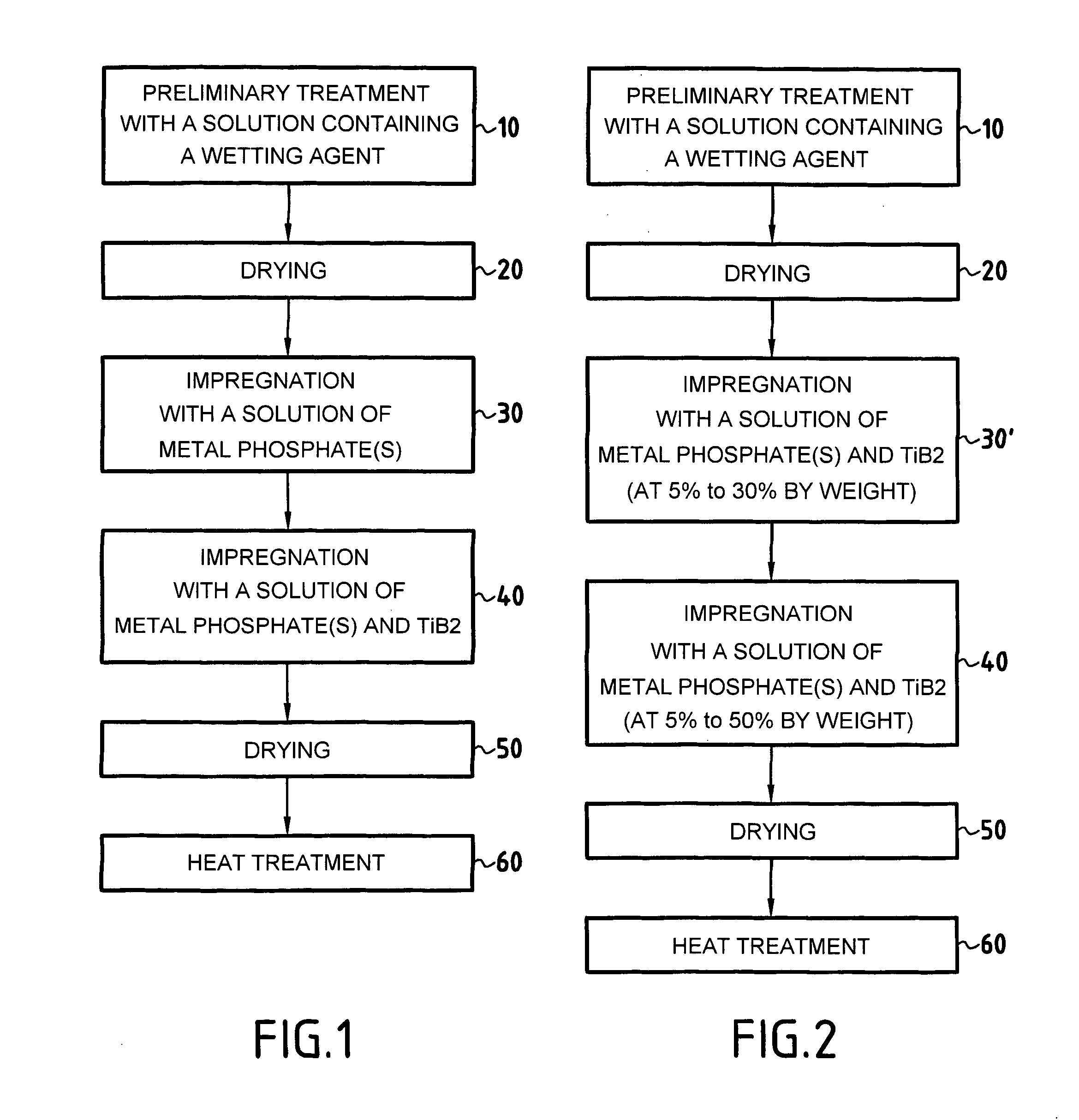 Protection Against the Oxidation of Composite Material Parts Containing Carbon and Parts thus Protected