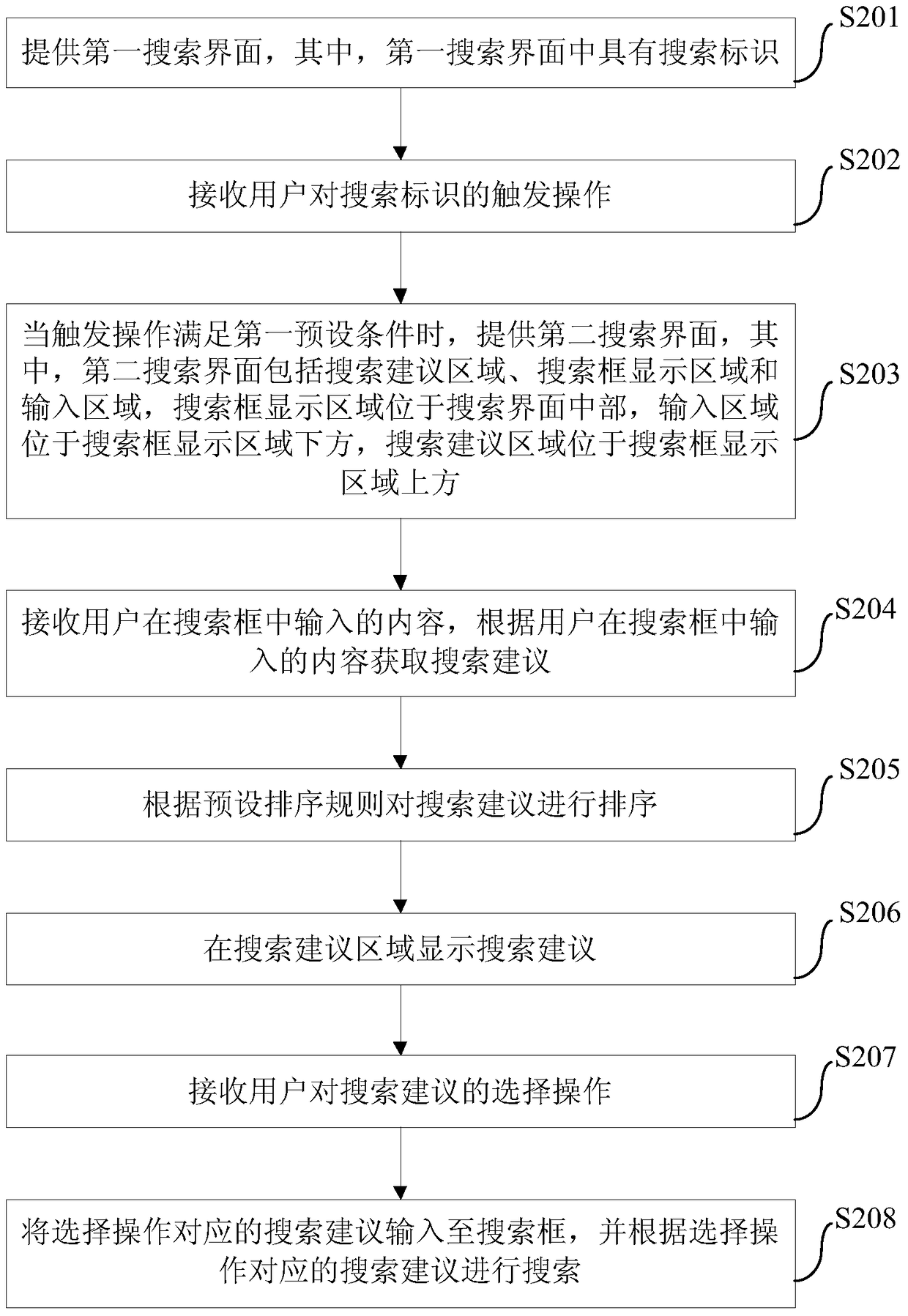 Search method, device and mobile terminal